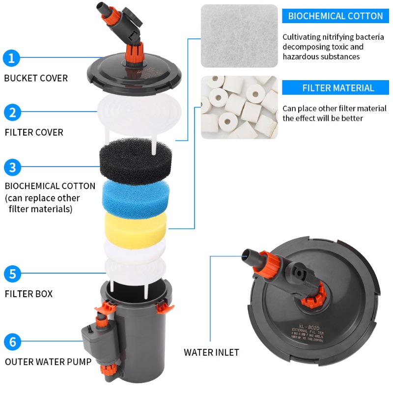Aquarium Planted Tank Filter - Filtro Esterno Ultra Silenzioso per Acquario,